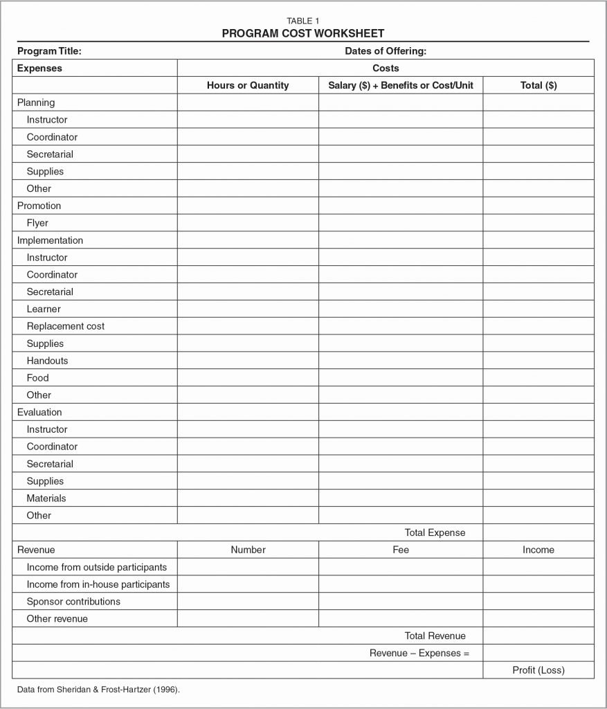 The Car Truck Expenses Worksheet Schedule C Review In Car And Truck Expenses Worksheet