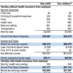 The Cost Of Living In Iowa — 2014 In Monthly Living Expenses Spreadsheet