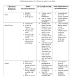 The Crucible Act 1 Or The Crucible Character Analysis Worksheet