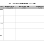 The Crucible Character Analysis For The Crucible Character Analysis Worksheet Answers
