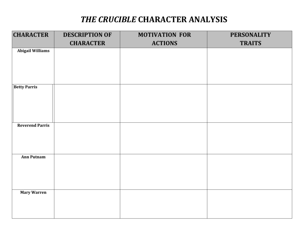 The Crucible Character Analysis Or The Crucible Character Analysis Worksheet