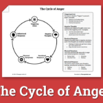 The Cycle Of Anger Worksheet  Therapist Aid For Therapy Aide Worksheets