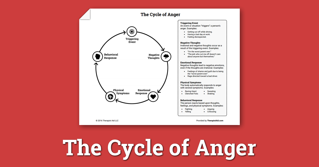 The Cycle Of Anger Worksheet  Therapist Aid Or Therapist Aid Worksheets