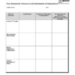 The Declaration Of Independence Worksheet  Cramerforcongress With Regard To Declaration Of Independence Worksheet Answer Key