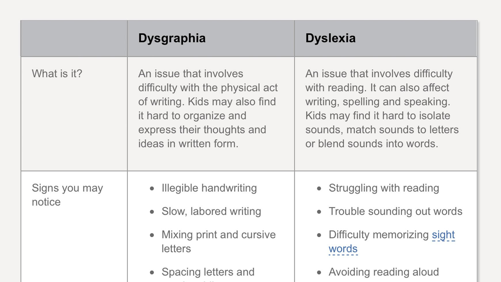 The Difference Between Dysgraphia And Dyslexia Together With Dysgraphia Worksheets Pdf
