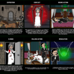 The Fall Of The House Of Usher Summary Storyboard For Fall Of The House Of Usher Worksheet Answers