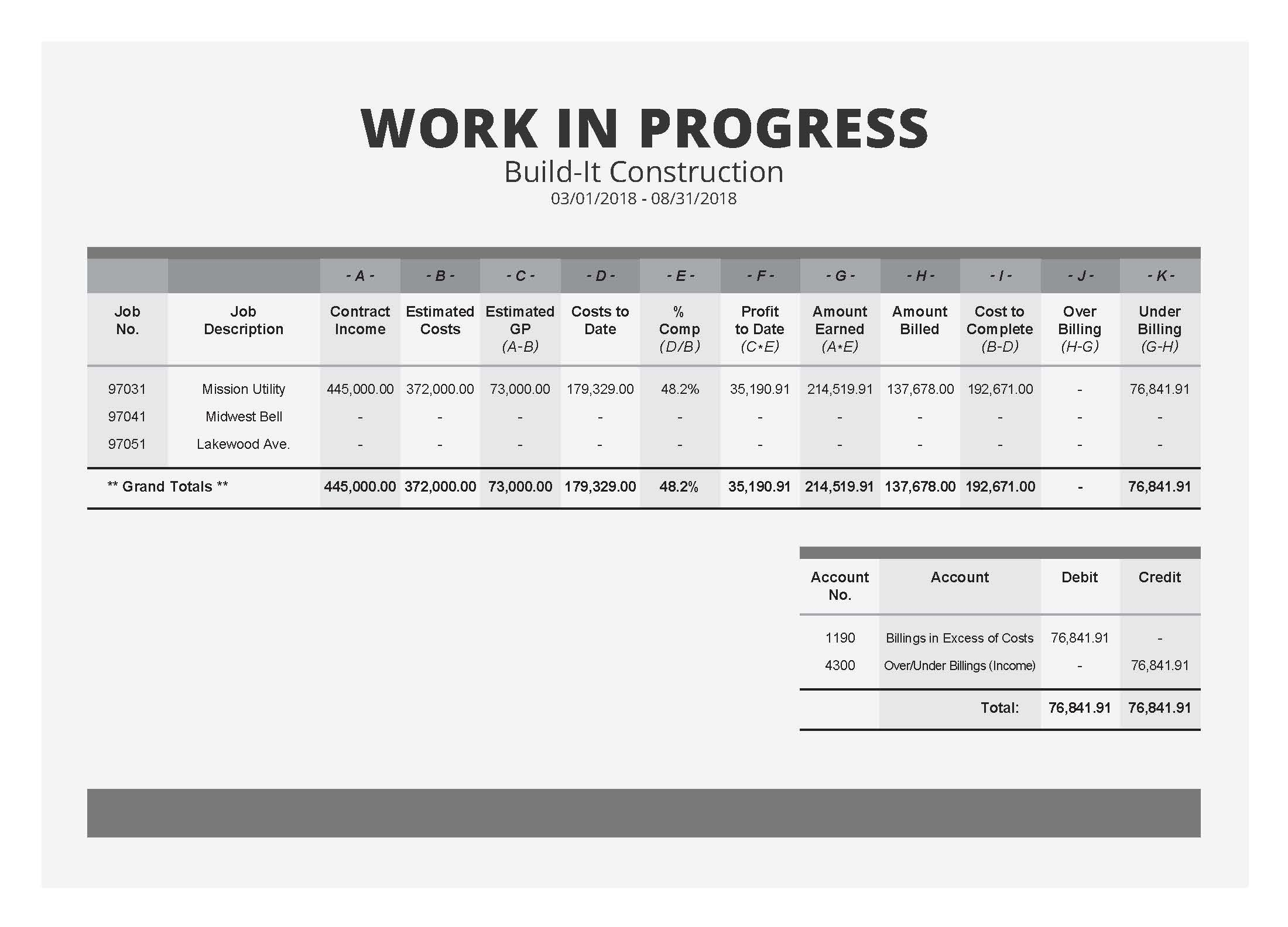 The Field Guide To Construction Wip Reports [Sample Wip Report] Throughout Construction Work In Progress Spreadsheet