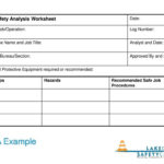The Job Hazard Analysis  Ppt Download Or Job Safety Analysis Worksheet