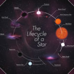 The Life Cycle Of A Star  Futurism For Life Cycle Of A Star Worksheet Answer Key