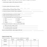 The Periodic Table Worksheet  Interactive Worksheet With Periodic Table Worksheet Chemistry