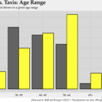 The Rise Of The New Kind Of Cabbie | The Little Dataset Together With Taxi Driver Spreadsheet
