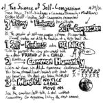The Science Of Selfcompassion  Michael Balchan For Self Compassion Worksheets