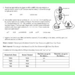 The Science Teacher Online Connections Regarding Pre Lab Activity Worksheet Answers