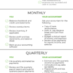 The Small Business Accounting Checklist [Infographic] For Month End Accounting Checklist Template