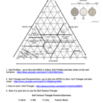 The Soil Textural Triangle As Well As Soil Texture Worksheet Answers