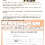 The Spanish Royal Family  Interactive Worksheet Within Spanish Family Worksheets
