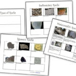 The Three Types Of Rocks Our Activities And A Free Worksheet Packet With Regard To Rock Cycle Worksheet Middle School