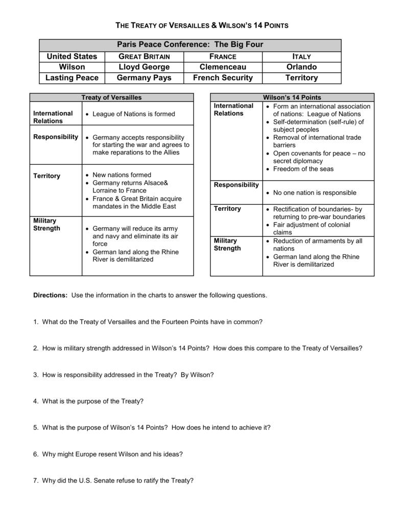 The Treaty Of Versailles  Wilsons 14 Points Throughout The Treaty Of Versailles Worksheet Answer Key