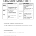 The Treaty Of Versailles  Wilsons 14 Points Throughout The Treaty Of Versailles Worksheet Answers