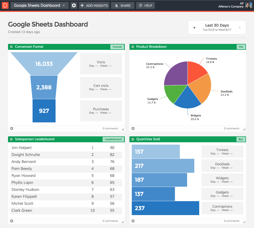 The Ultimate Google Sheets Dashboard | Dasheroo For Call Center Stats Spreadsheet