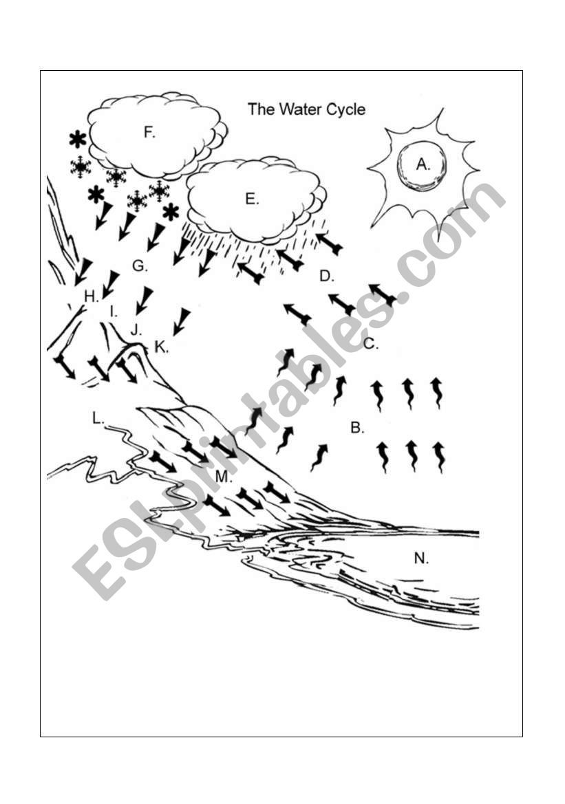 The Water Cycle  Label The Diagram  Esl Worksheetocusfend Inside Label The Water Cycle Worksheet