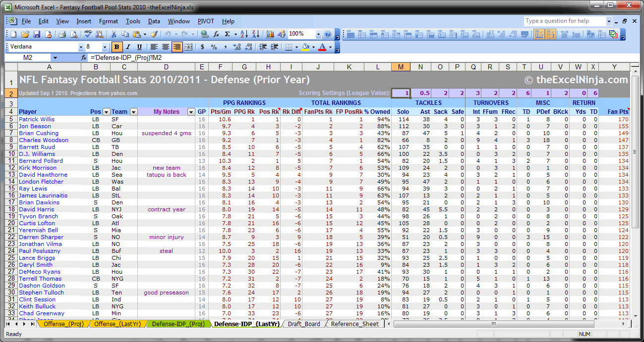 Theexcelninja.com   Nfl Fantasy Football Pools Downloadable Excel ... Within Football Statistics Excel Spreadsheet