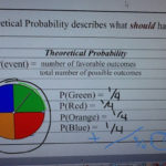 Theoretical And Experimental Probability  Math  Showme And Theoretical And Experimental Probability Worksheet Answers