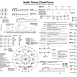 This Music Theory Cheat Sheet Is All You'll Ever Need  Classic Fm Along With Piano Theory Worksheets Pdf