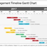 Timelines: 12 Timeline Powerpoint Templates For Your Next Presentation In Project Management Timeline Templates