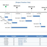 Timelines   Office.com Intended For Project Management Timeline Template Powerpoint