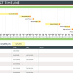 Timelines   Office.com Or Project Management Timeline Template Powerpoint