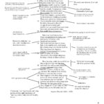 To His Coy Mistress' Annotated With Regard To To His Coy Mistress Worksheet Answers