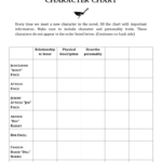 To Kill A Mockingbird Character Chart Regarding To Kill A Mockingbird Character Worksheet