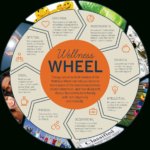 Tobacco And The Wellness Wheel  Healthy Unh Or Wellness Wheel Worksheet