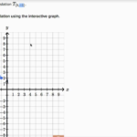 Transformations  Geometry All Content  Math  Khan Academy As Well As Translation Rotation Reflection Worksheet Answers