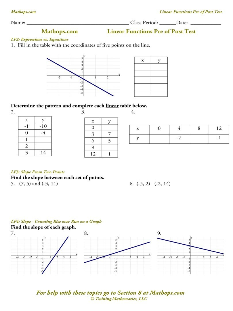 Transformations Of Linear Functions Worksheet  Soccerphysicsonline As Well As Transformations Of Linear Functions Worksheet