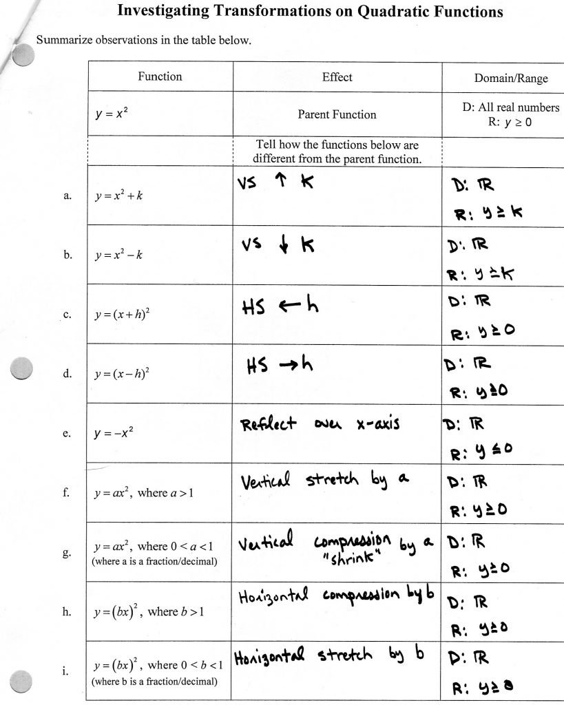 Transformations Of Linear Functions Worksheet  Soccerphysicsonline In Transformation Practice Worksheet