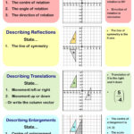 Transformations Worksheets Geometry  Cazoom Maths For Transformations Review Worksheet