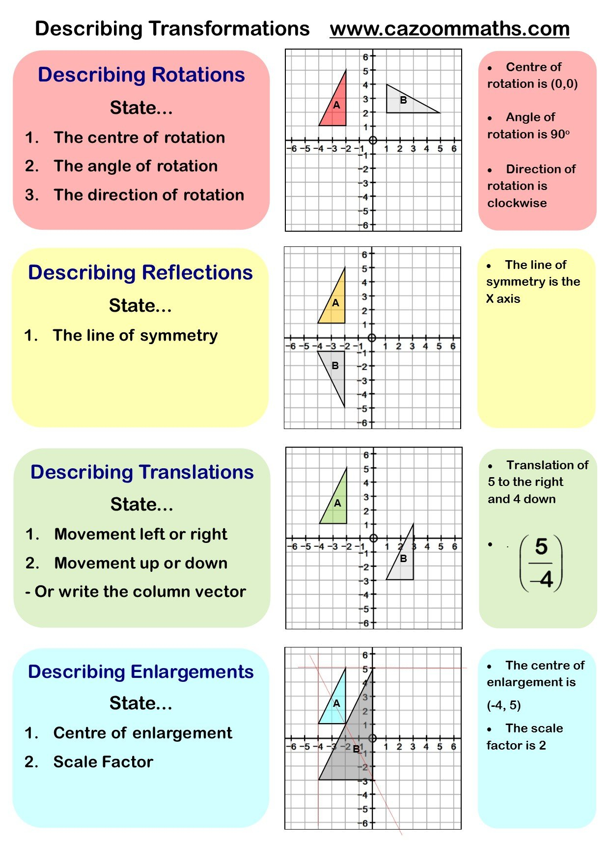 Transformations Worksheets With Answers  Cazoom Maths Worksheets And Translation Rotation Reflection Worksheet Answers
