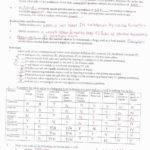Transport Across Membranes Worksheet Answers  Briefencounters And Transport Across Membranes Worksheet Answers