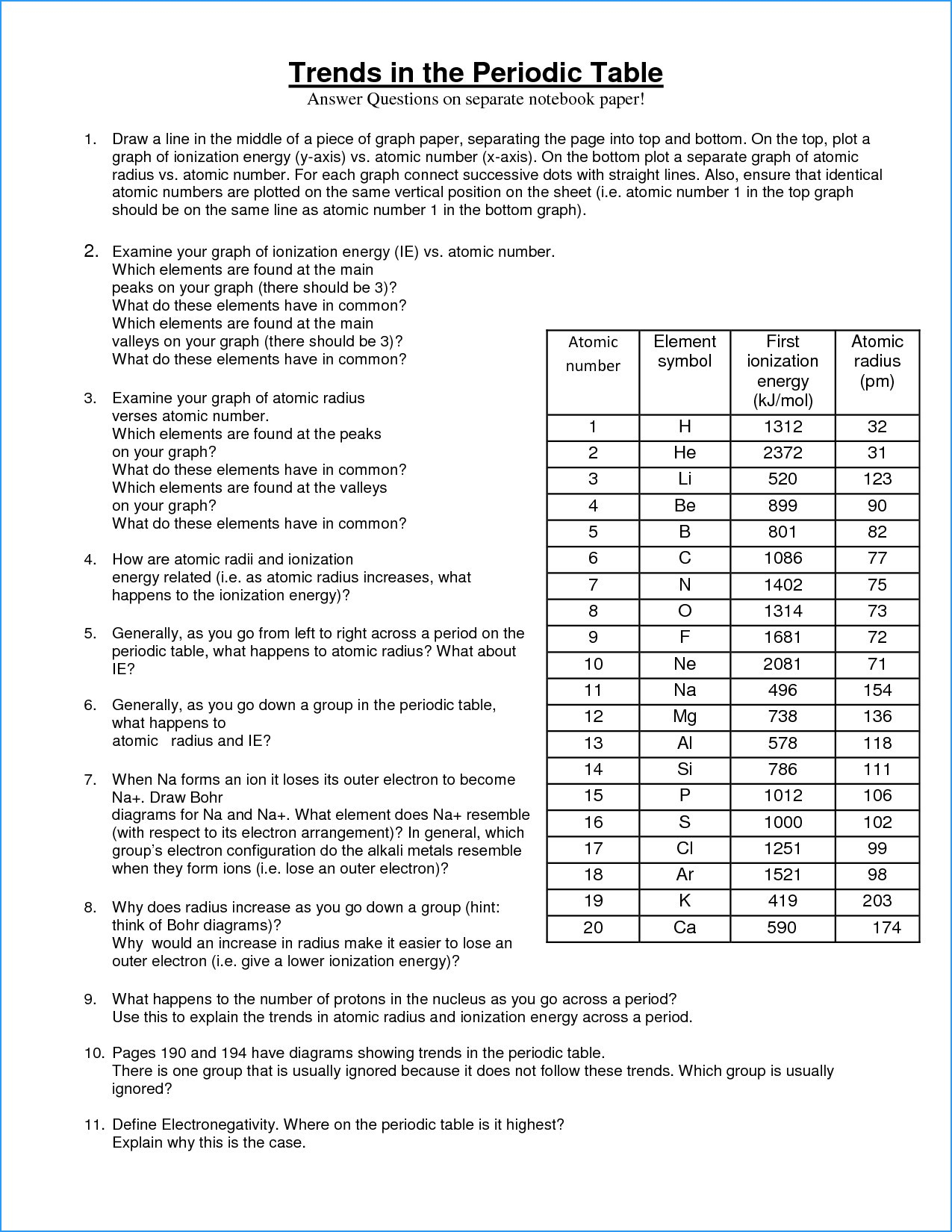 Trends In The Periodic Table Quiz Answers New Protons Neutrons And For Protons Neutrons And Electrons Practice Worksheet
