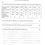 Tricky Periodic Table Questions O Level Chemistry Periodic Table Facts Pertaining To Periodic Table Worksheet Chemistry
