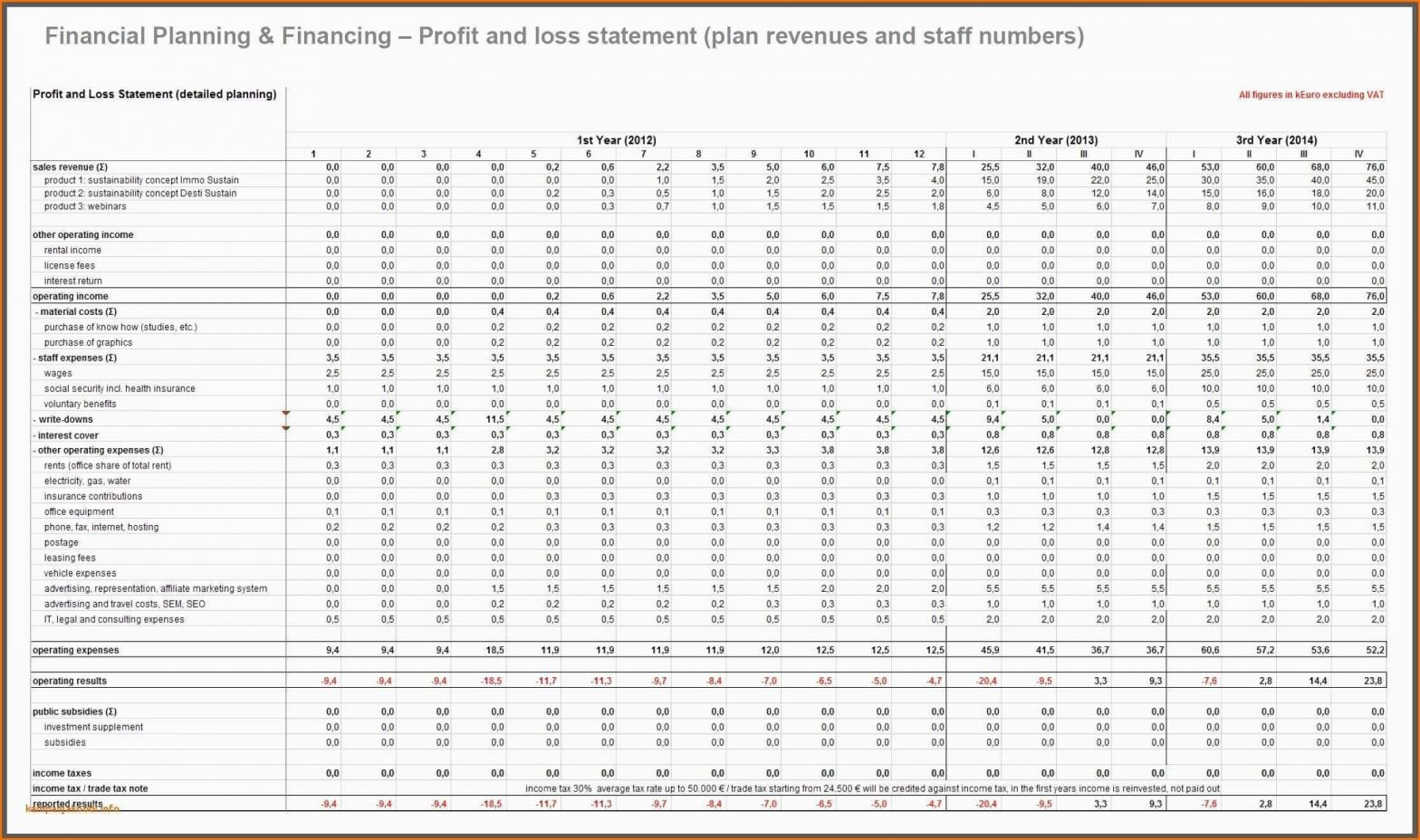 Truck Driver Profit And Loss Statement Template Of Profit Loss In Profit And Loss Worksheet
