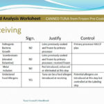 Tuna Haccp Guide Example 3 Canned Tuna From Frozen Precooked Loins Regarding Hazard Analysis Worksheet Examples