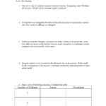 Tutorial 3  Worksheet  Bisc 101 General Biology  Studocu In Enzyme Practice Worksheet