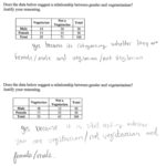 Two Way Frequency Table Worksheet Answers  Briefencounters Along With Two Way Tables And Relative Frequency Worksheet Answers