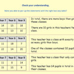 Two Way Tables Lo To Interpret Construct And Find Probabilities Together With Two Way Table Probability Worksheet