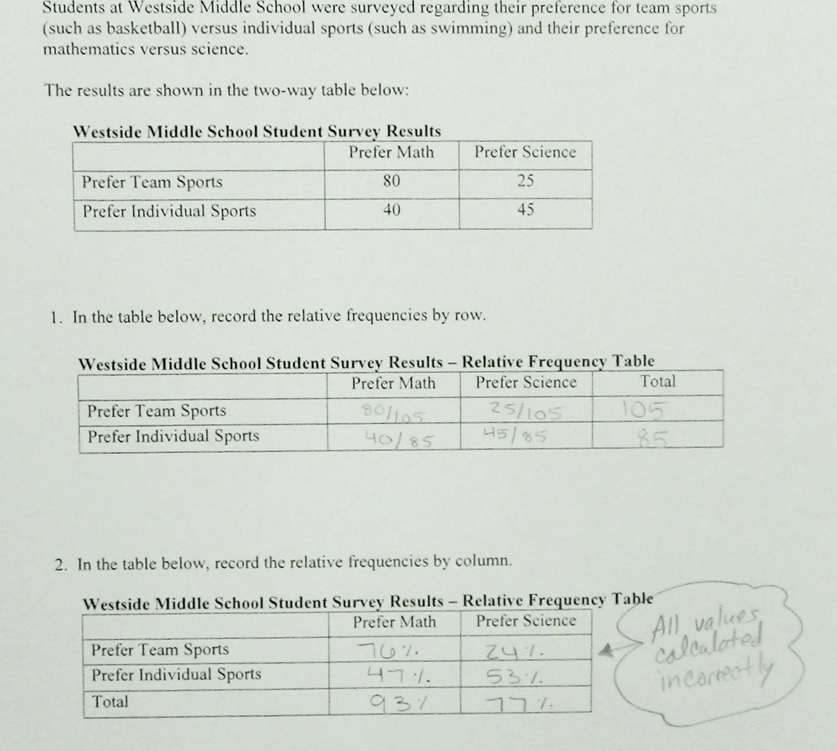 Twoway Relative Frequency Table Students Are Asked To Convert Raw Or Two Way Tables And Relative Frequency Worksheet Answers