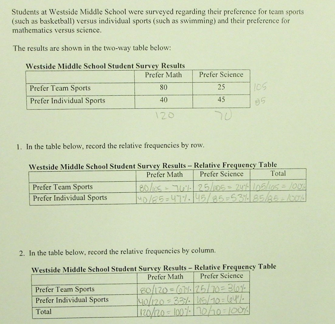 Twoway Relative Frequency Table Students Are Asked To Convert Raw Regarding Algebra 1 Two Way Frequency Tables Worksheet Answers