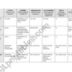 Types Of Business Organization  Esl Worksheetandreschirmer For Business Organizations Worksheet